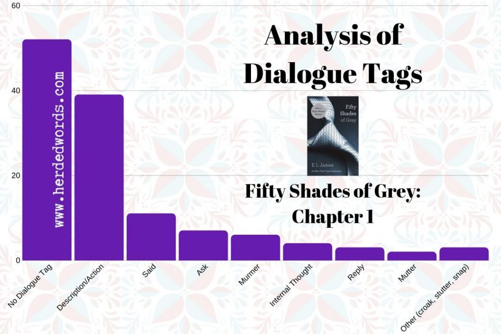 dialogue tags synonym